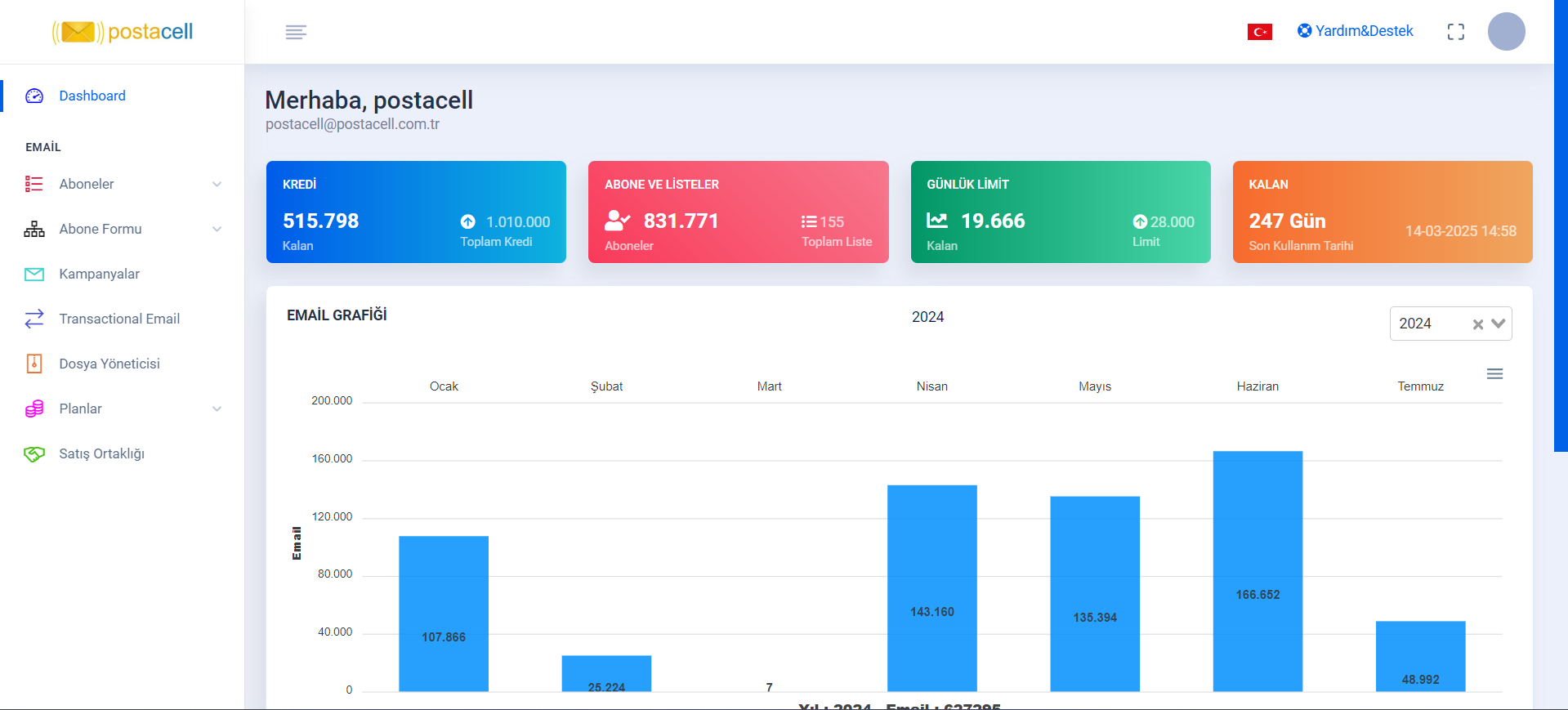 toplu mail gönderimi