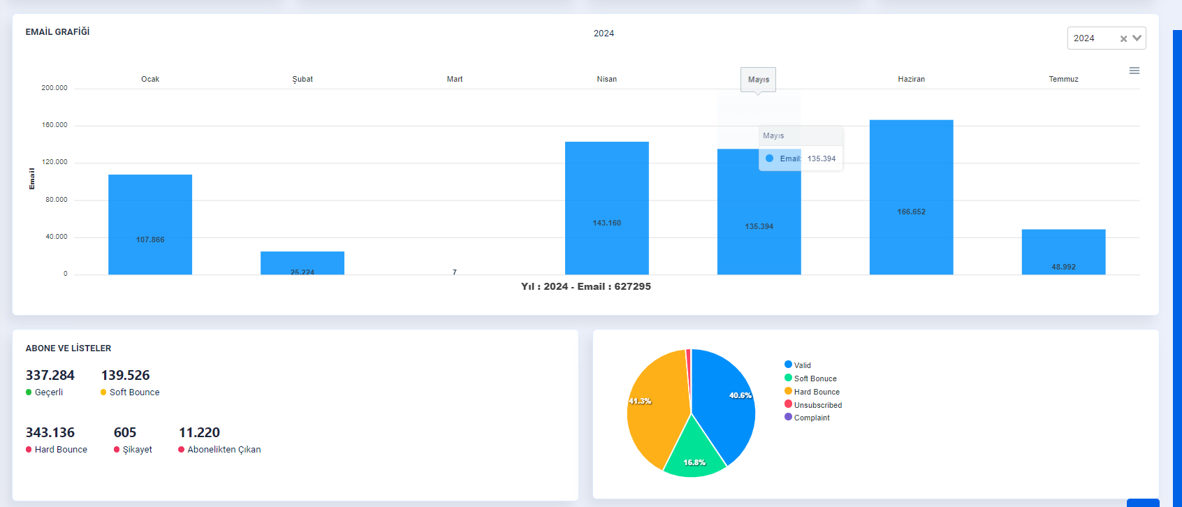 toplu mail gönderimi